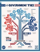 Image Poster - The Government Tree