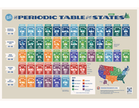 Image Poster - The Periodic Table of the States
