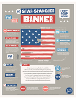 Image Poster - The Star-Spangled Banner