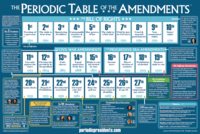 Image Poster - Periodic Table of the Amendments