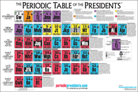 Image Poster - Periodic Table of Presidents